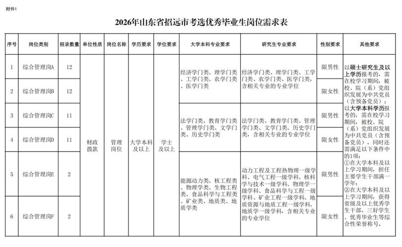 事业单位招聘应届生有何优势？-图3