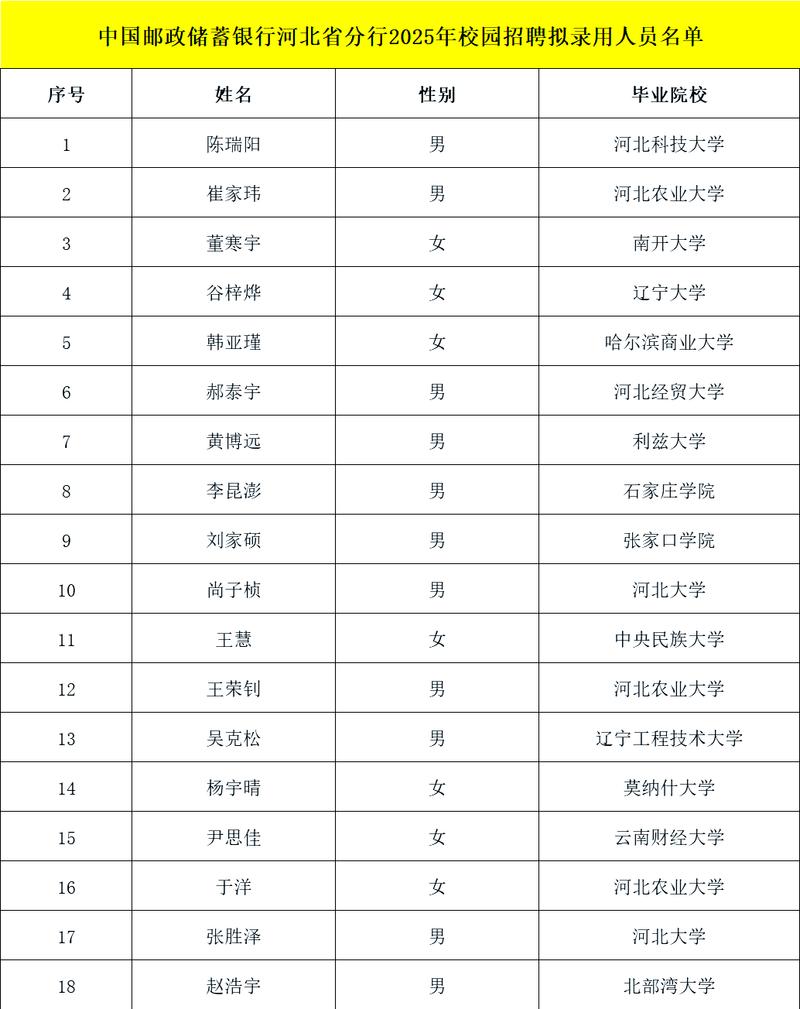 邮储2025校招何时启动？-图1