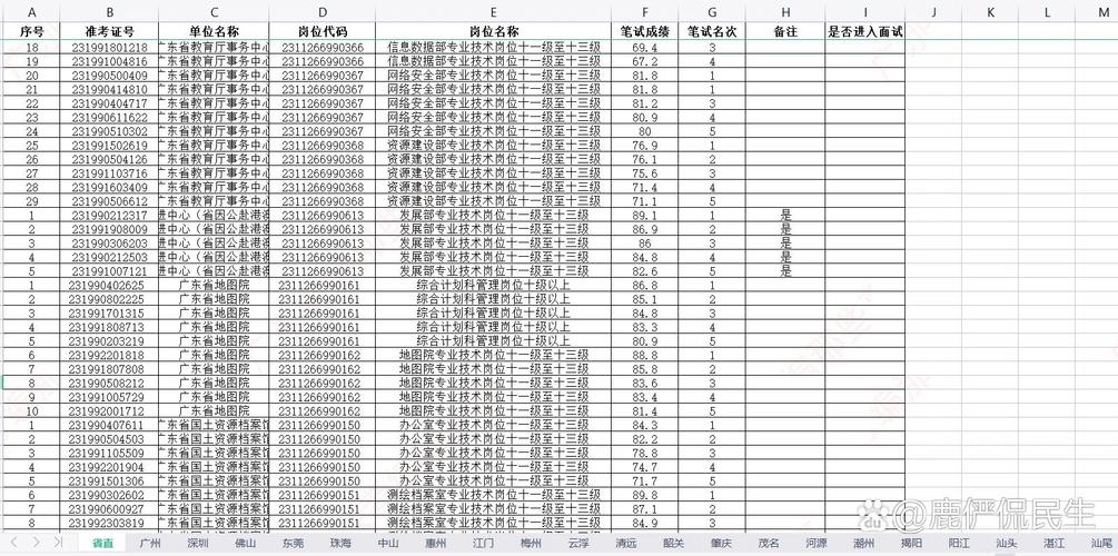 广东联考事业单位分数线多少？-图1
