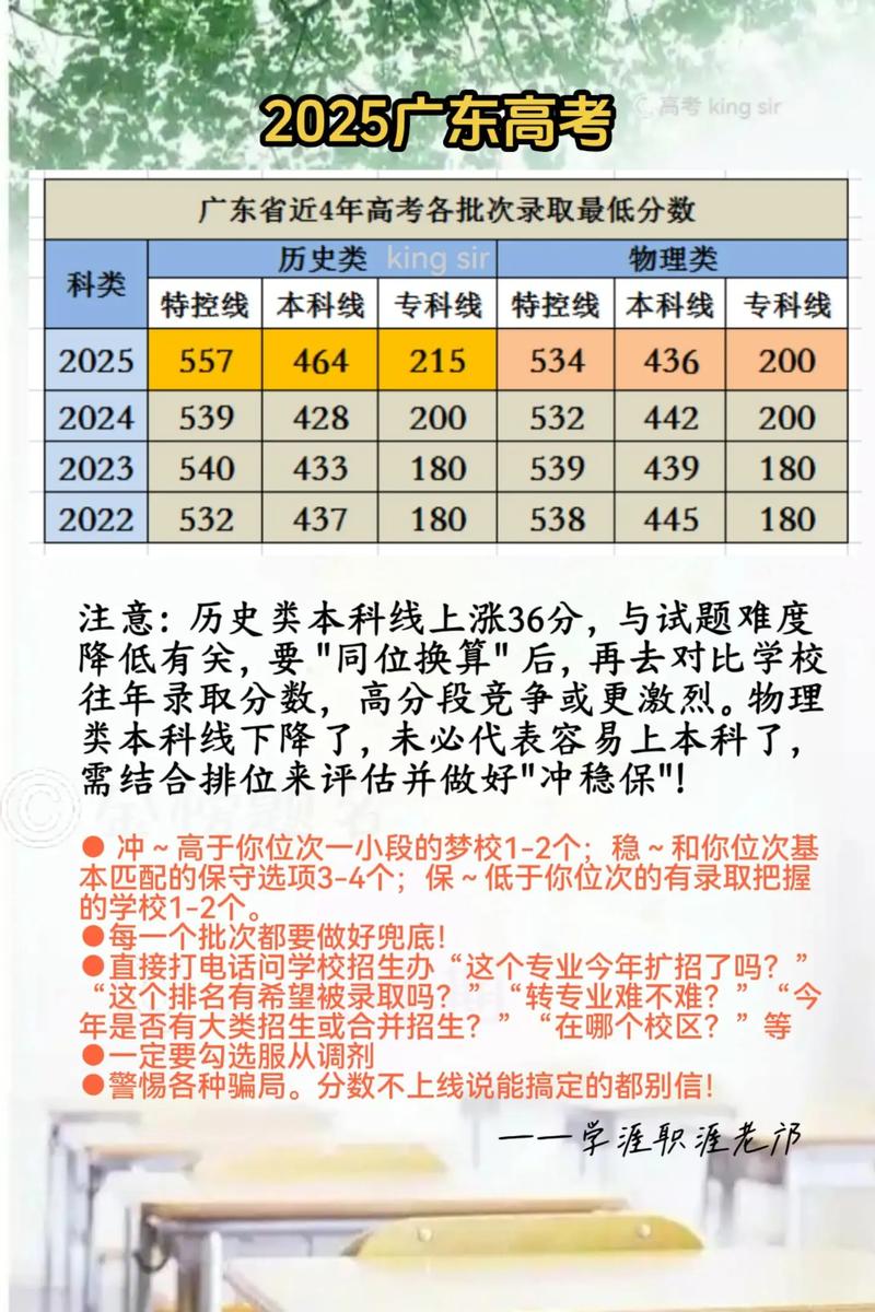 广东联考事业单位分数线多少？-图2