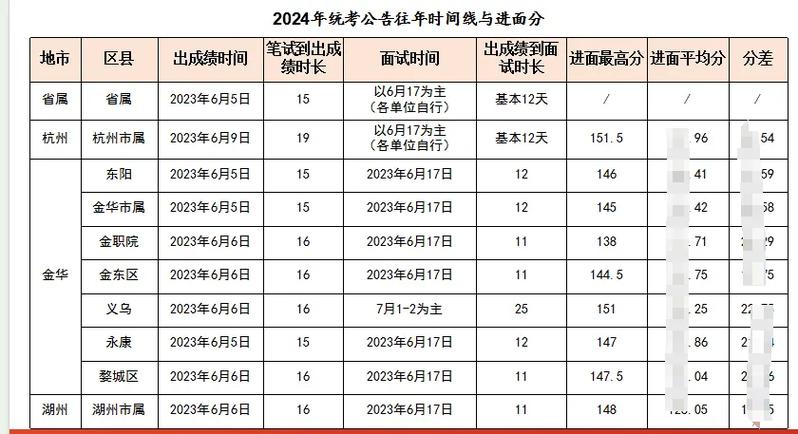 事业单位考后几天能查成绩？-图2