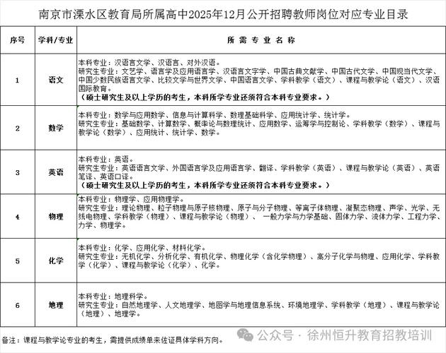 2025溧阳招聘教师-图1