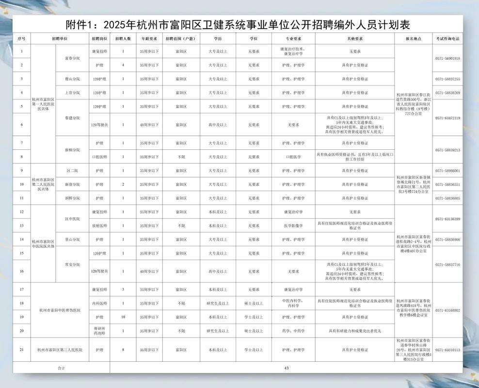 富阳2025教师招聘何时开始？-图1