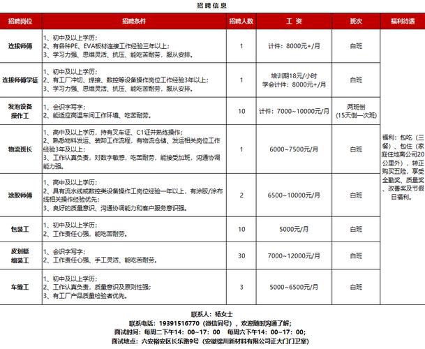 安徽企事业单位最新招聘信息有哪些？-图2