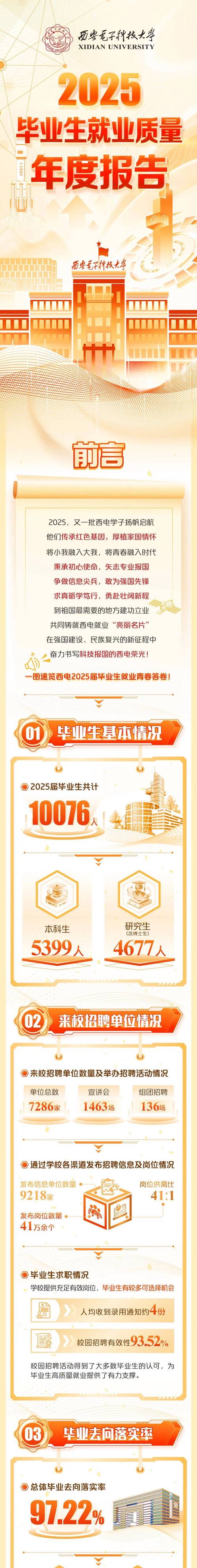 西北院2025校招有何新机遇？-图1