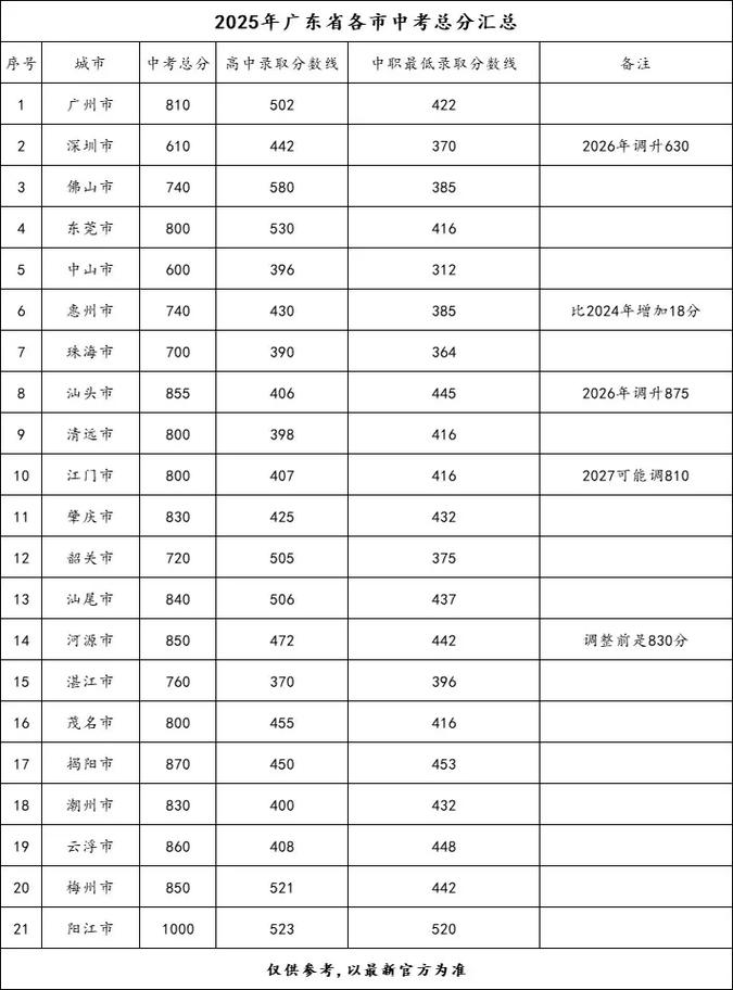 广东省事业单位考试总分多少？-图3