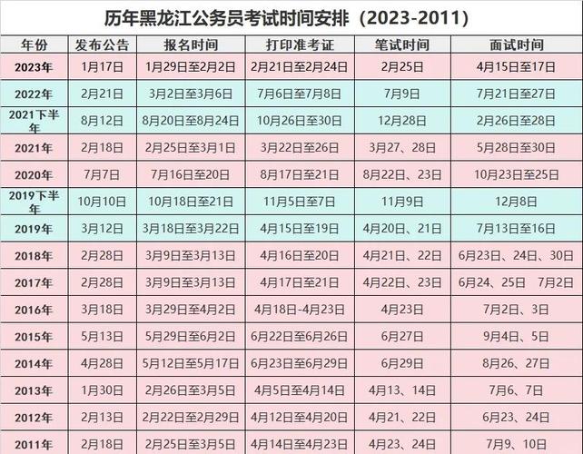 黑龙江事业单位统考何时举行？-图1