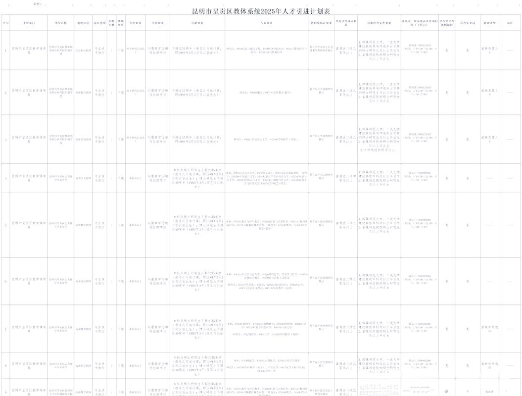 2025呈贡教师招聘何时启动？-图1