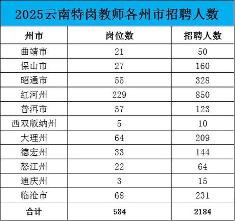 2025呈贡教师招聘何时启动？-图2