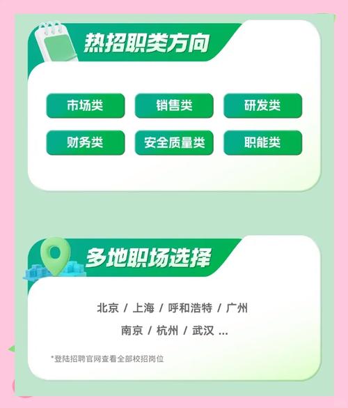 2025蒙牛校招何时启动？-图2