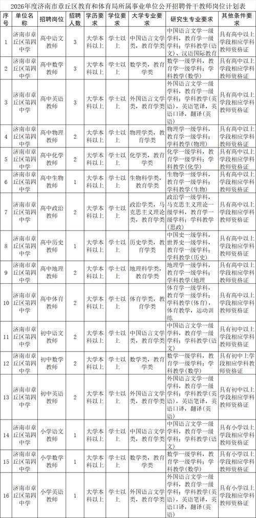 事业单位招聘信息哪里找？-图2