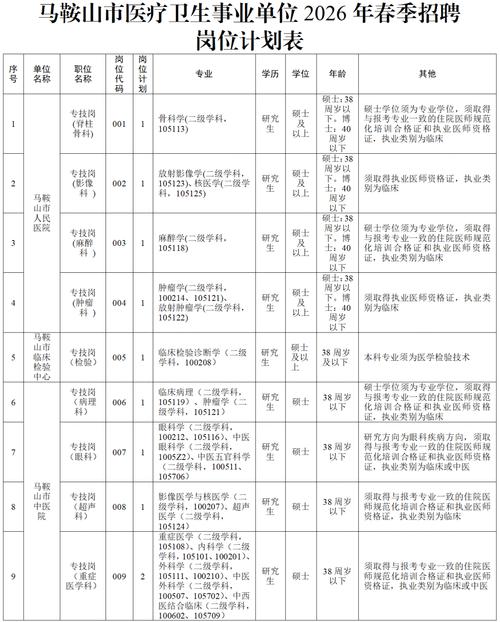 安徽事业单位招聘报名费是多少？-图2