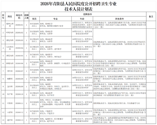 安徽事业单位招聘报名费是多少？-图3
