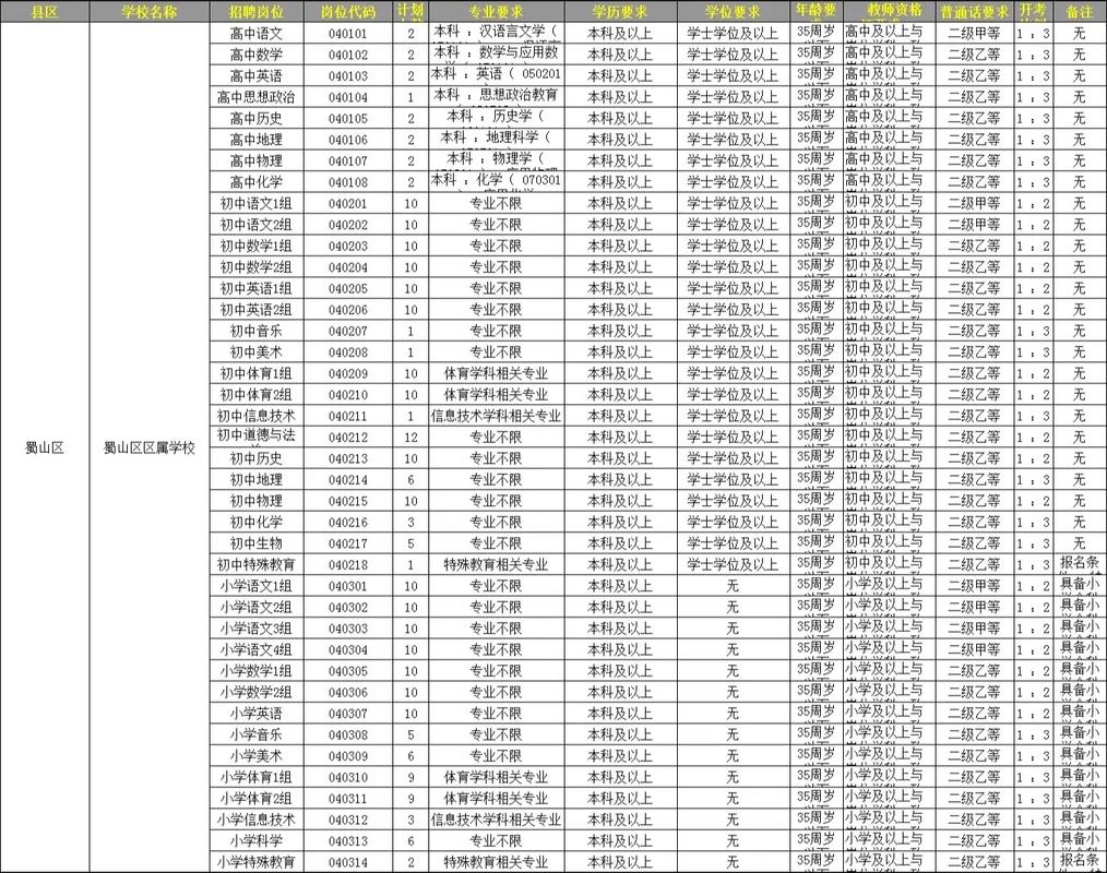 巢湖2008教师招聘何时报名？-图1