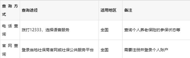 事业单位养老金怎么查？-图2