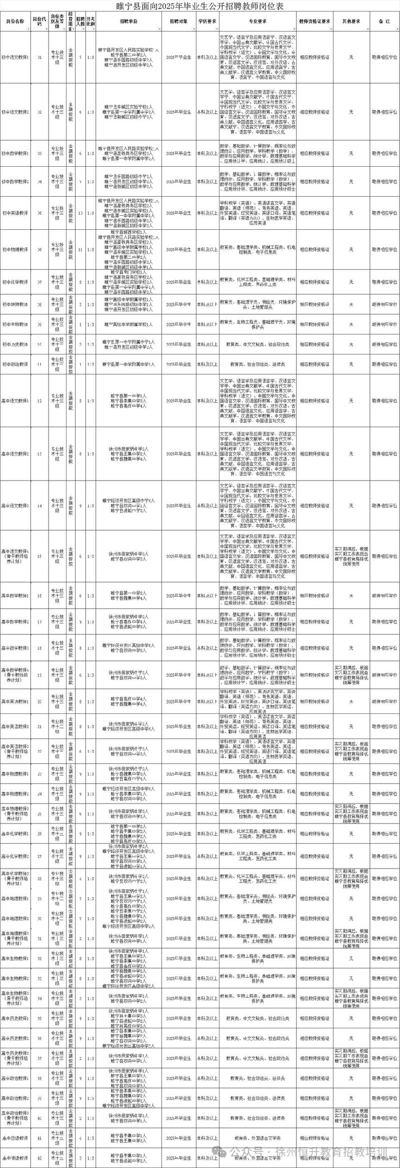 睢宁教师招聘2025何时开始报名？-图1