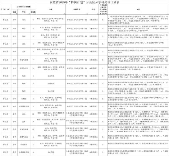 2025黄山教师招聘何时开始报名？-图2