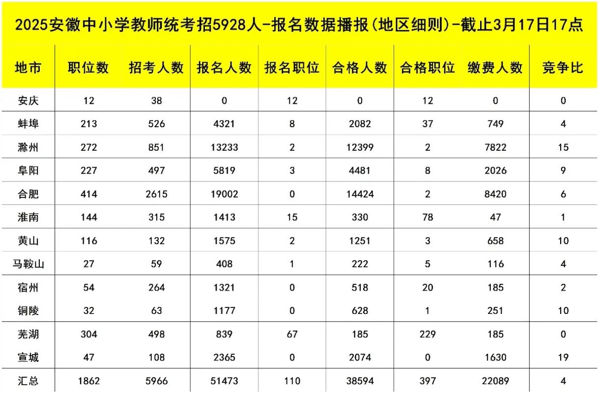 2025黄山教师招聘何时开始报名？-图3