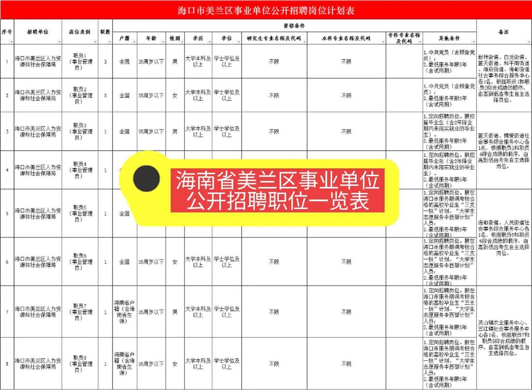 事业单位招聘的主管部门是谁？-图1