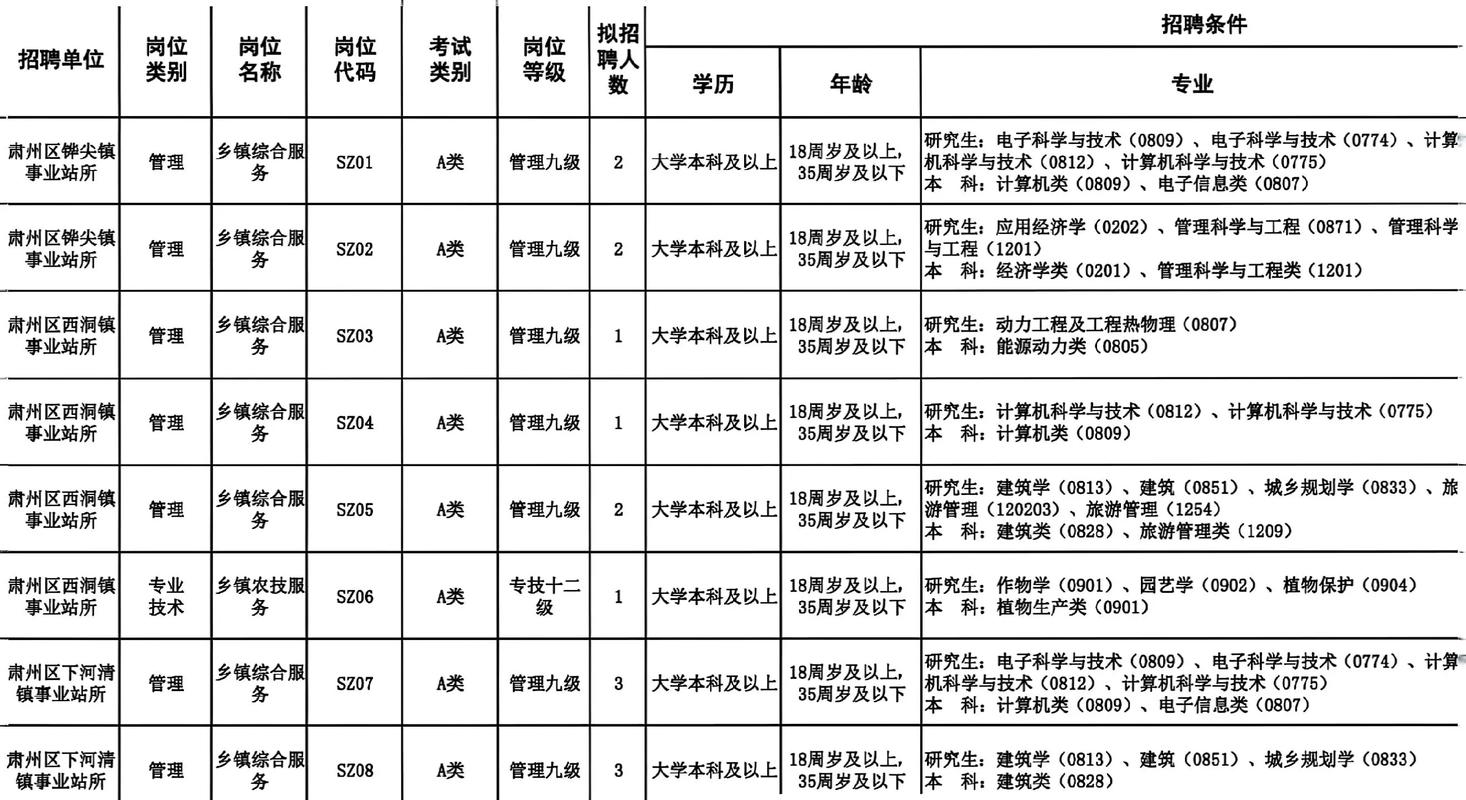 事业单位招聘的主管部门是谁？-图2