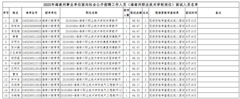 青海事业单位报名入口在哪？-图3