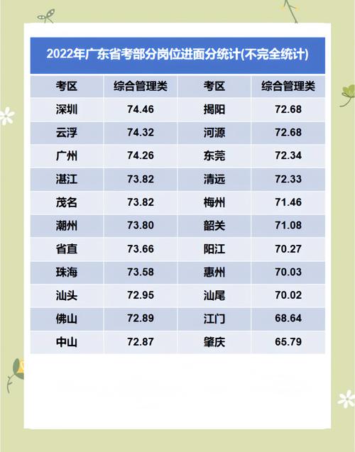 广东事业单位考试比例是多少？-图1