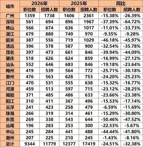 广东事业单位考试比例是多少？-图3