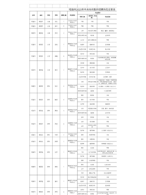 事业单位教师岗招聘考试考什么？-图1