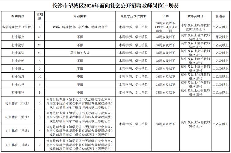 事业单位教师岗招聘考试考什么？-图3