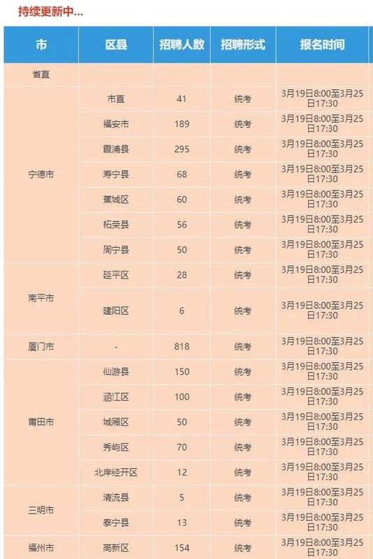 2025仓山教师招聘何时开始报名？-图3