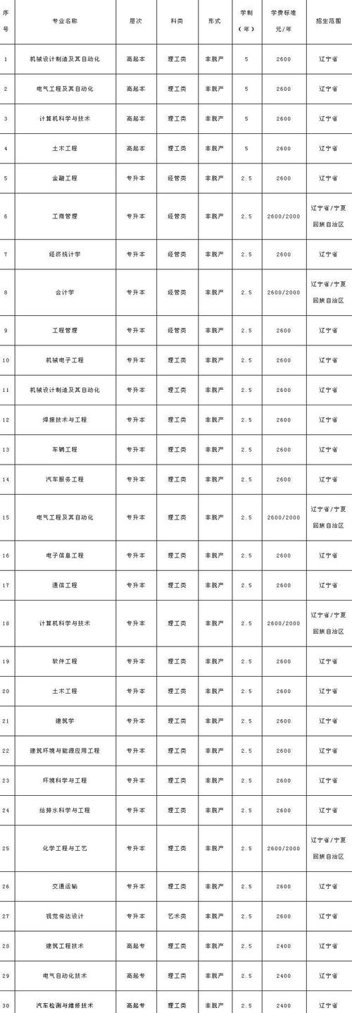辽工大2025校招何时启动？岗位有哪些？-图1