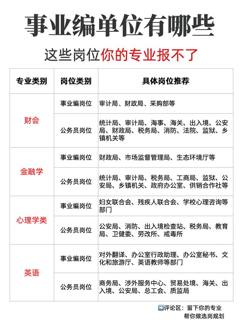 事业编无编与有编，待遇差别到底有多大？-图2