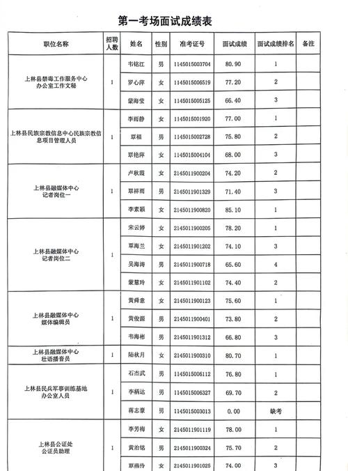 事业单位笔试成绩何时公布？-图3
