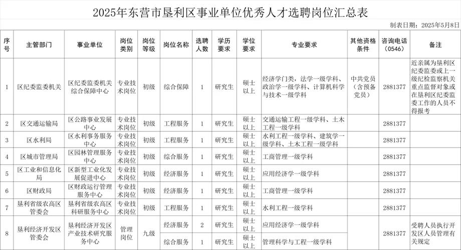 山东教育事业单位招聘何时开始？-图1