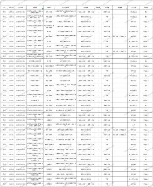广州市事业单位招聘公示，哪些岗位在招？-图1