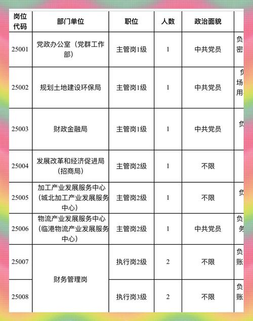 2025喀什教师招聘何时开始？-图3
