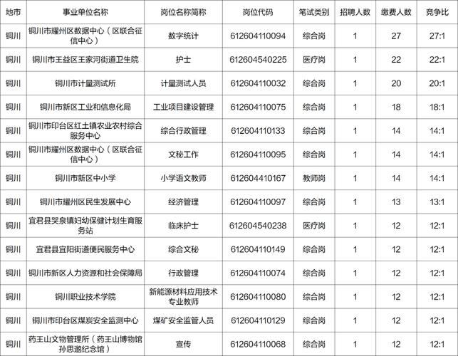 事业单位报考人数为何不公开？-图1