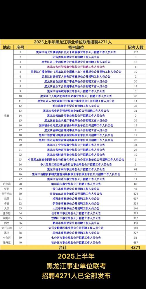 黑龙江社区事业单位招聘何时开始？-图1