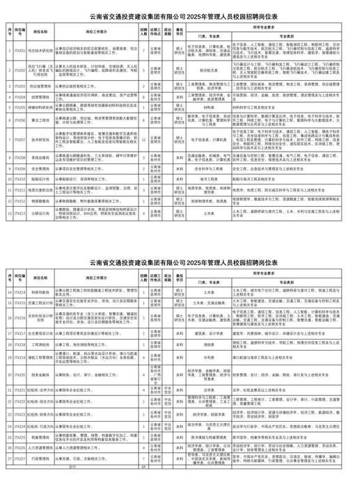 云南2025届校招，何时启动？-图1