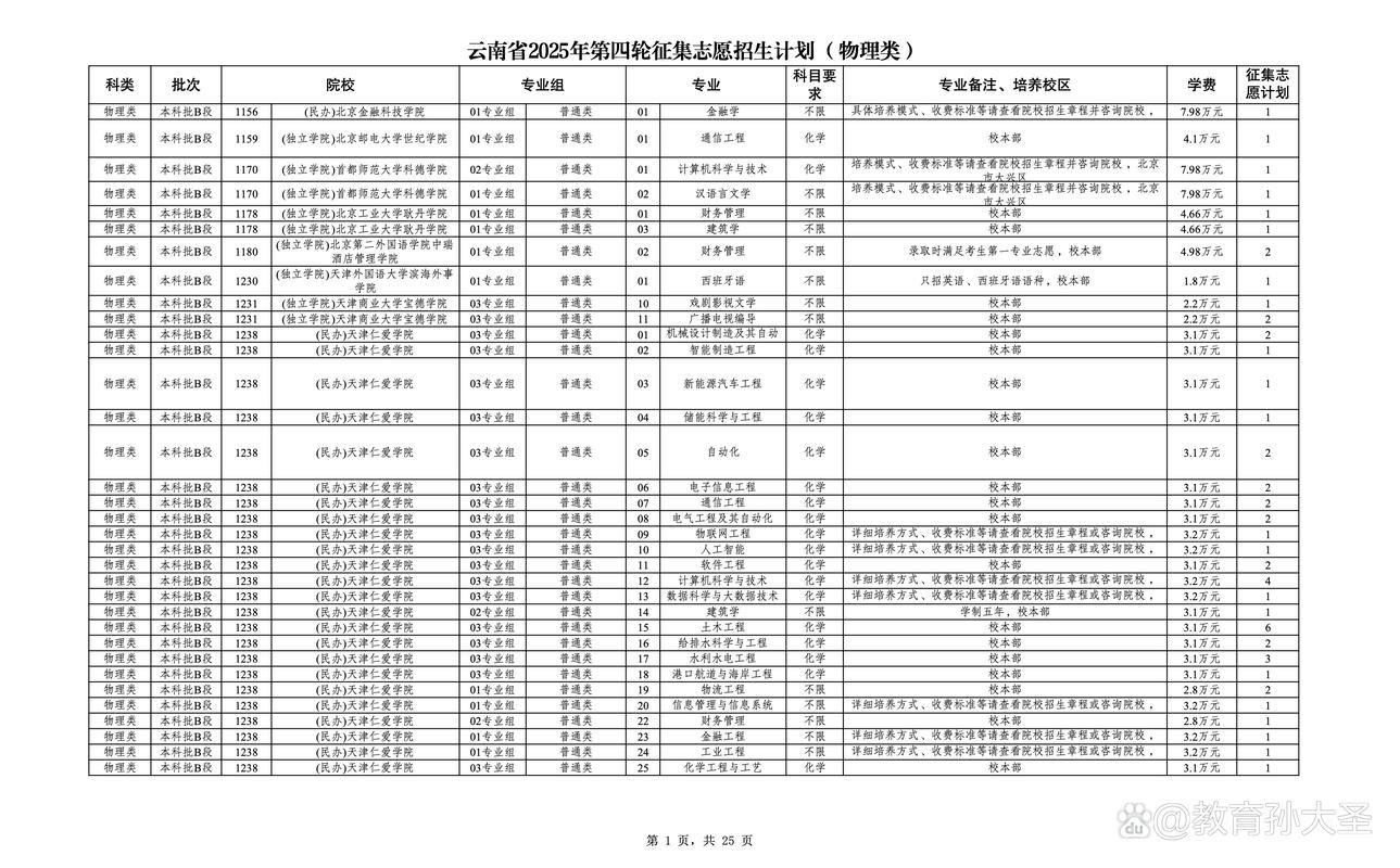 云南2025届校招，何时启动？-图3