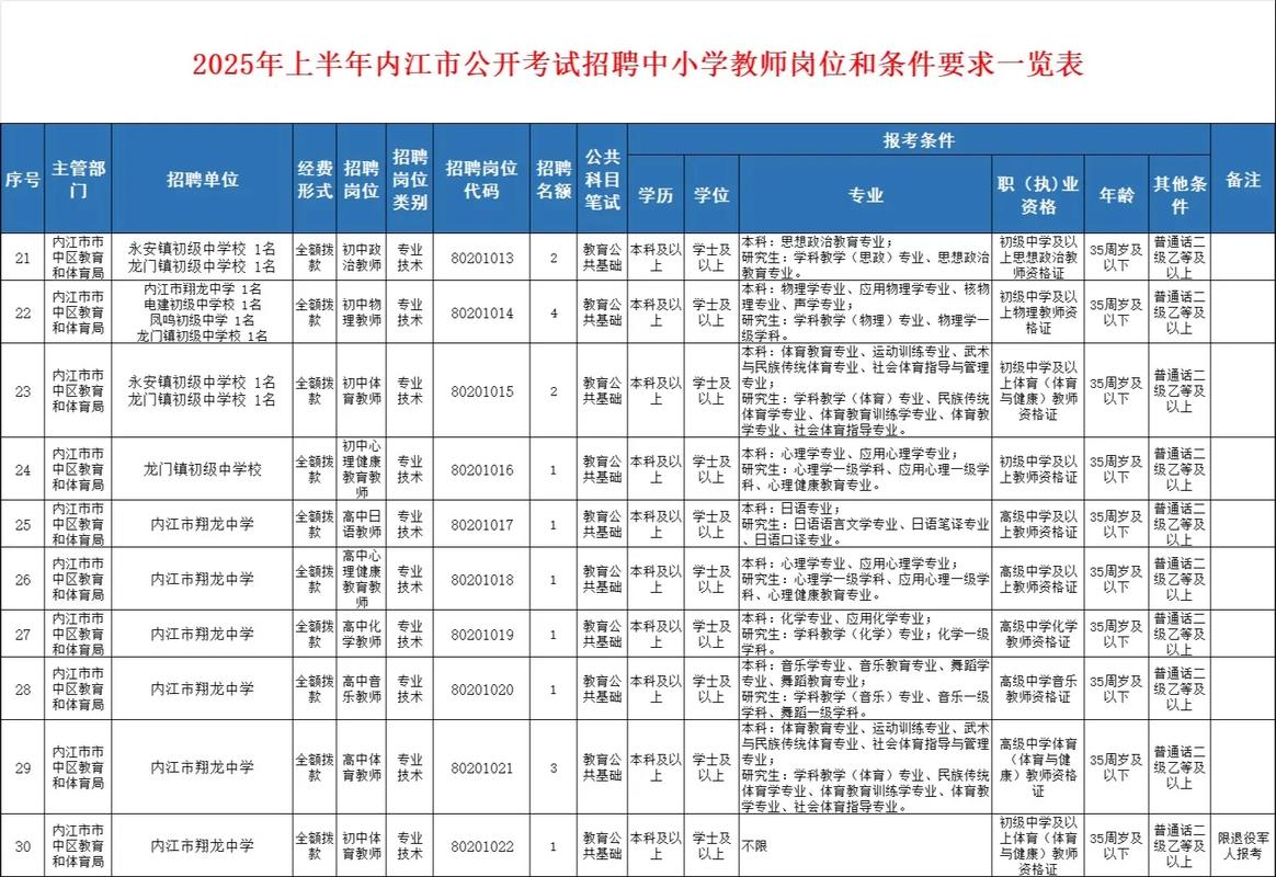 江门2025教师招聘何时启动？-图1
