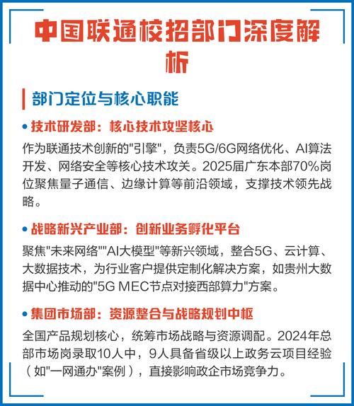 联通2025校招有何新变化？-图2
