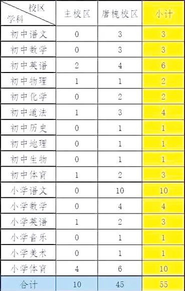 山西教师招聘公告何时发布？-图3