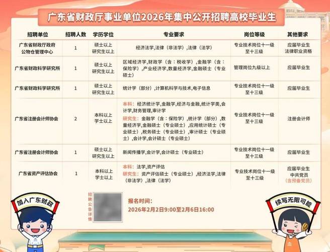 广东事业单位招聘分数多少算稳？-图2