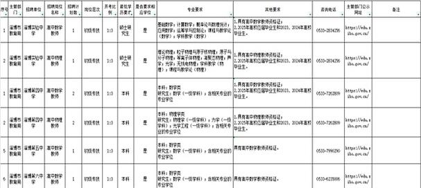 淄博事业单位招聘何时开始报名？-图2