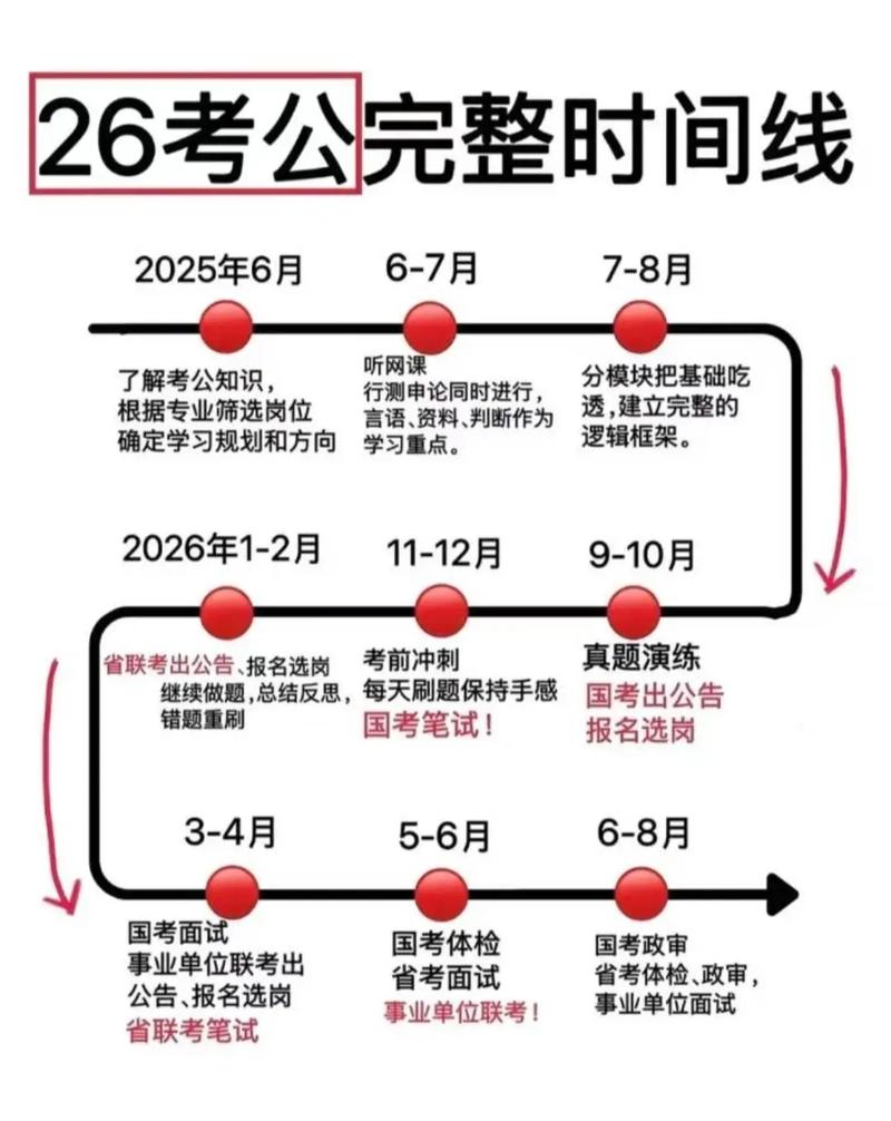 事业单位招考何时开始？-图3