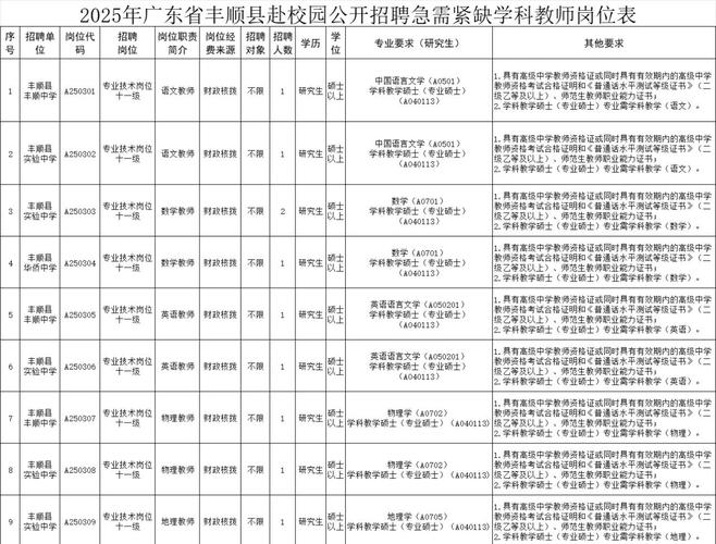 2025丰顺教师招聘何时开始报名？-图1