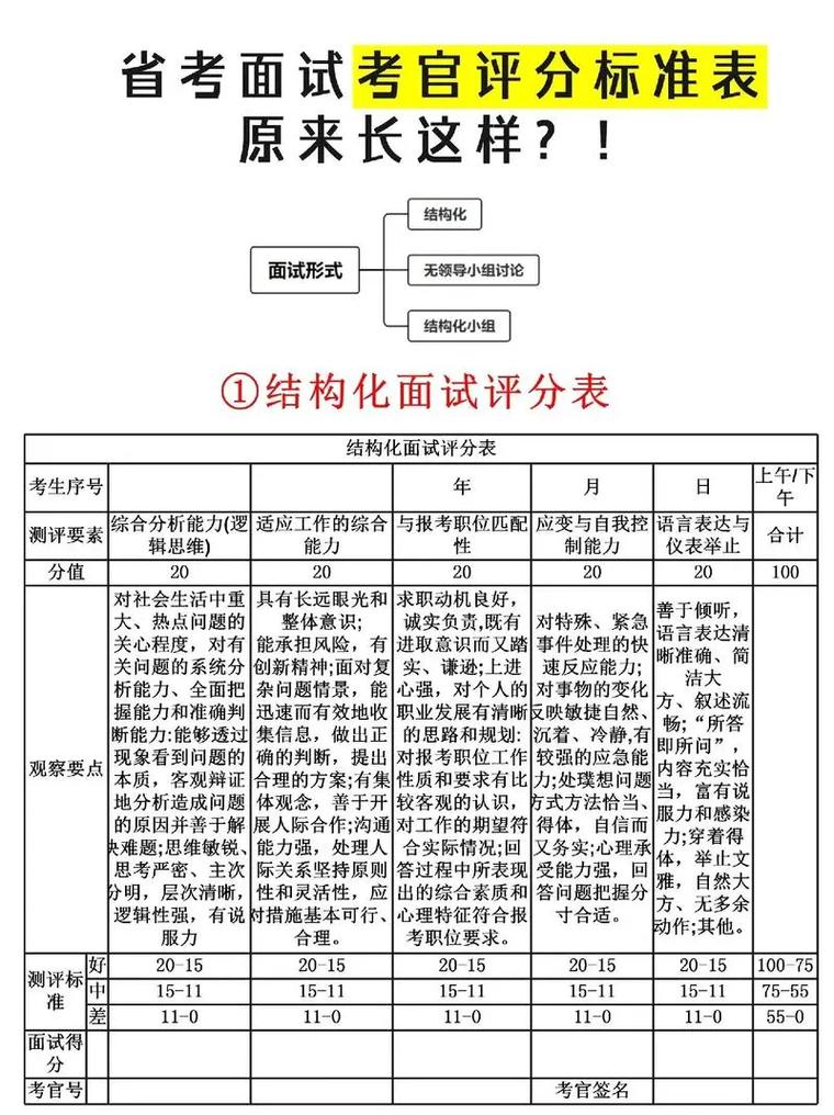 事业单位面试83分算高分吗？-图1
