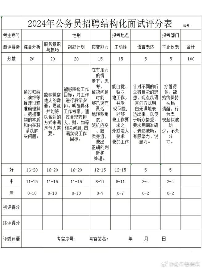 事业单位面试83分算高分吗？-图3
