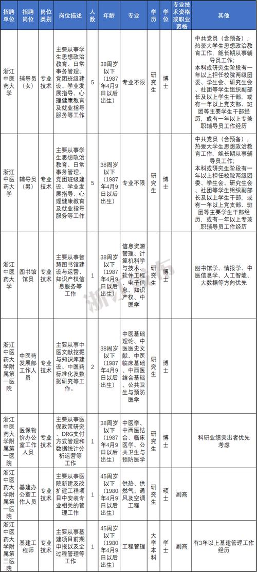 赣州事业单位招聘有哪些岗位？-图2